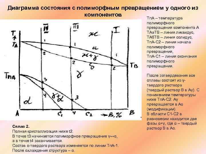 Диаграмма состояния с полиморфным превращением у одного из компонентов Тп. А – температура полиморфного