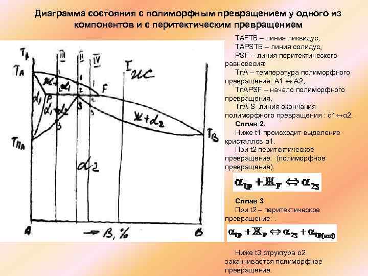 Линия перитектического превращения на диаграмме обозначается