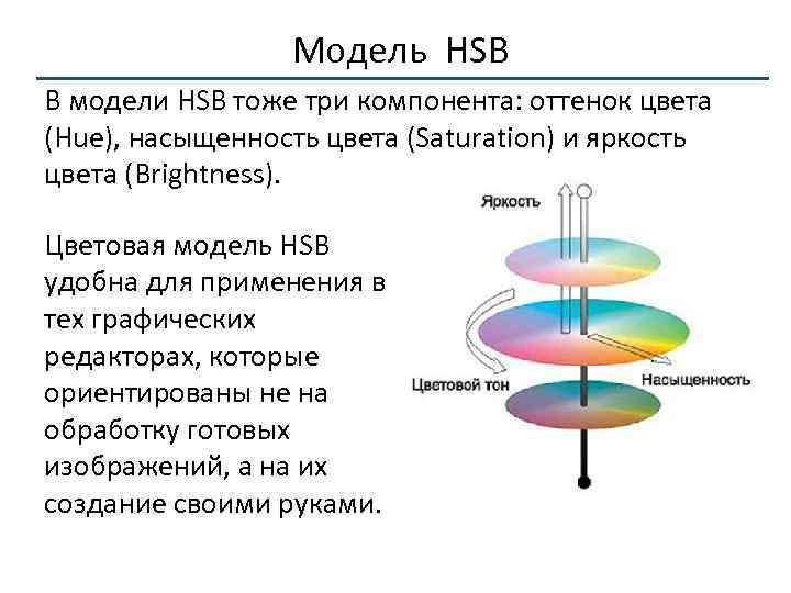 Тоже три. Охарактеризуйте компоненты модели HSB.. HSB цветовая модель расшифровка. HSB формула получения цвета. Составляющие цветовой модели HSB.