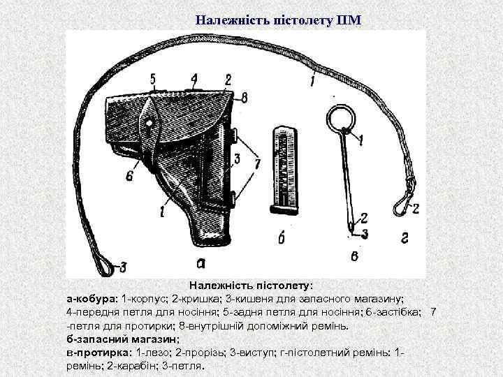 Належність пістолету ПМ Належність пістолету: а-кобура: 1 -корпус; 2 -кришка; 3 -кишеня для запасного