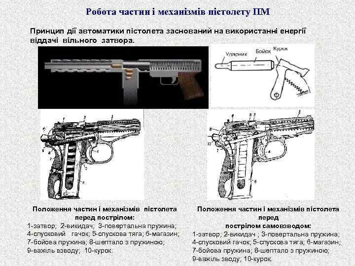 Робота частин і механізмів пістолету ПМ Принцип дії автоматики пістолета заснований на використанні енергії
