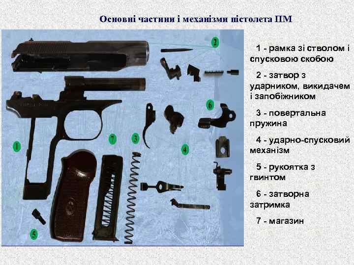 Основні частини і механізми пістолета ПМ 1 - рамка зі стволом і спусковою скобою