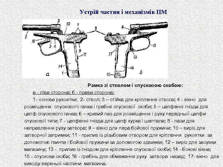 Устрій частин і механізмів ПМ Рамка зі стволом i спусковою скобою: а - ліва