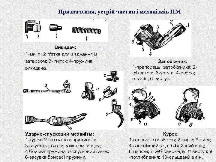 Призначення, устрій частин і механізмів ПМ Викидач: 1 -зачіп; 2 -п'ятка для з'єднання із