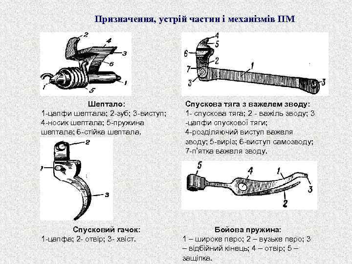 Призначення, устрій частин і механізмів ПМ Шептало: 1 -цапфи шептала; 2 -зуб; 3 -виступ;