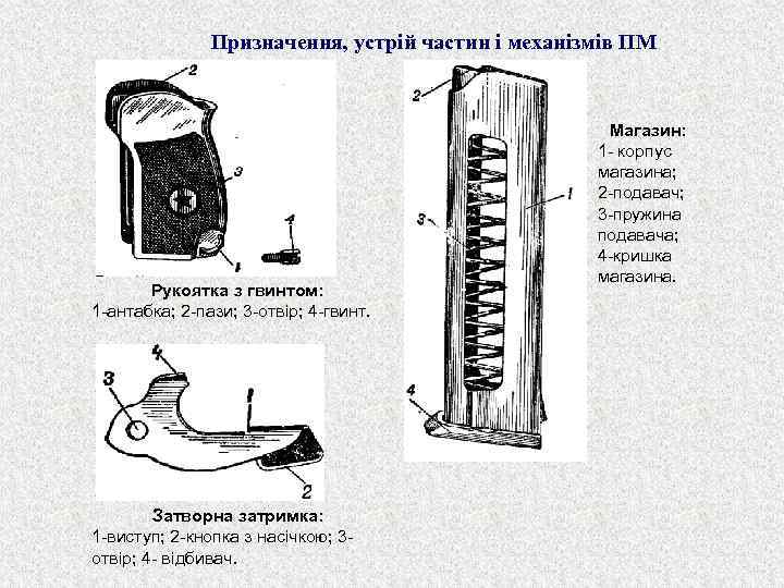 Призначення, устрій частин і механізмів ПМ Рукоятка з гвинтом: 1 -антабка; 2 -пази; 3