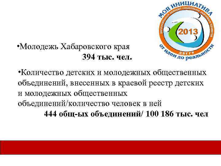  • Молодежь Хабаровского края 394 тыс. чел. • Количество детских и молодежных общественных