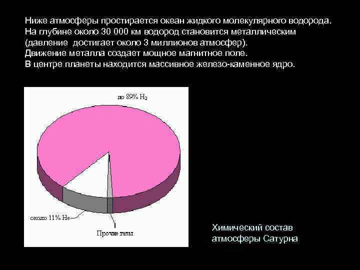 Ниже атмосферы простирается океан жидкого молекулярного водорода. На глубине около 30 000 км водород