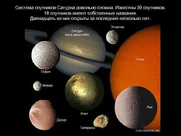 Система спутников Сатурна довольно сложна. Известны 30 спутников. 18 спутников имеют собственные названия. Двенадцать