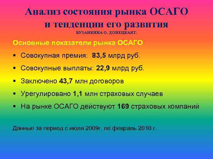 Анализ состояния рынка ОСАГО и тенденции его развития БУЗАНКИНА О. ДОНЕЦКАЯТ. Основные показатели рынка