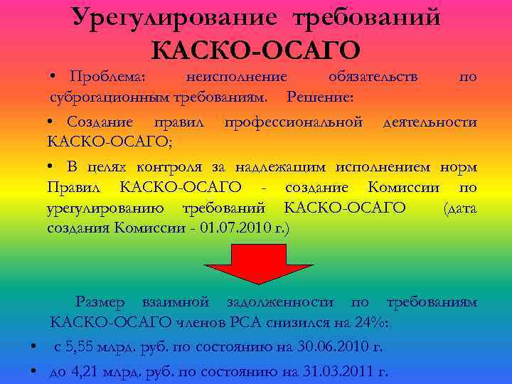 Урегулирование требований КАСКО-ОСАГО • Проблема: неисполнение обязательств по суброгационным требованиям. Решение: • Создание правил