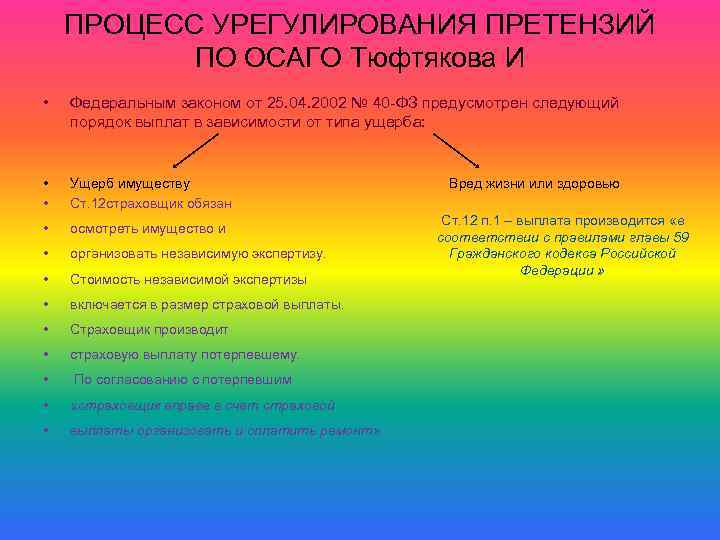 ПРОЦЕСС УРЕГУЛИРОВАНИЯ ПРЕТЕНЗИЙ ПО ОСАГО Тюфтякова И • Федеральным законом от 25. 04. 2002