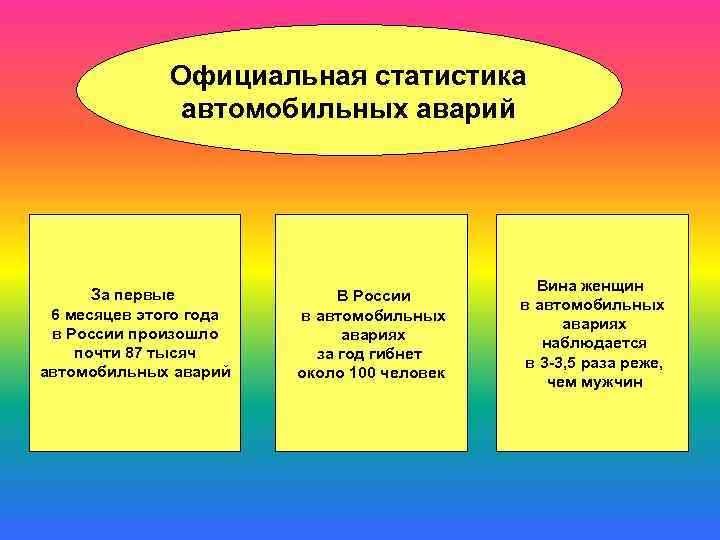 Официальная статистика автомобильных аварий За первые 6 месяцев этого года в России произошло почти