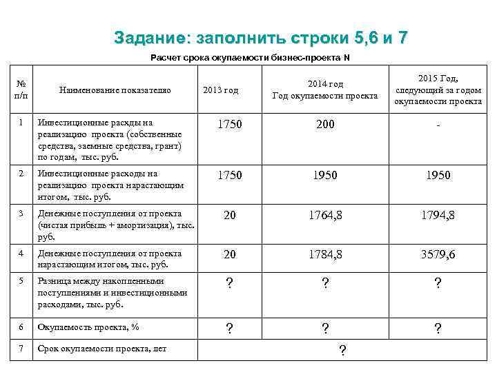Задание: заполнить строки 5, 6 и 7 Расчет срока окупаемости бизнес-проекта N № п/п