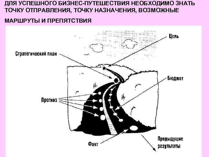 ДЛЯ УСПЕШНОГО БИЗНЕС-ПУТЕШЕСТВИЯ НЕОБХОДИМО ЗНАТЬ ТОЧКУ ОТПРАВЛЕНИЯ, ТОЧКУ НАЗНАЧЕНИЯ, ВОЗМОЖНЫЕ МАРШРУТЫ И ПРЕПЯТСТВИЯ 