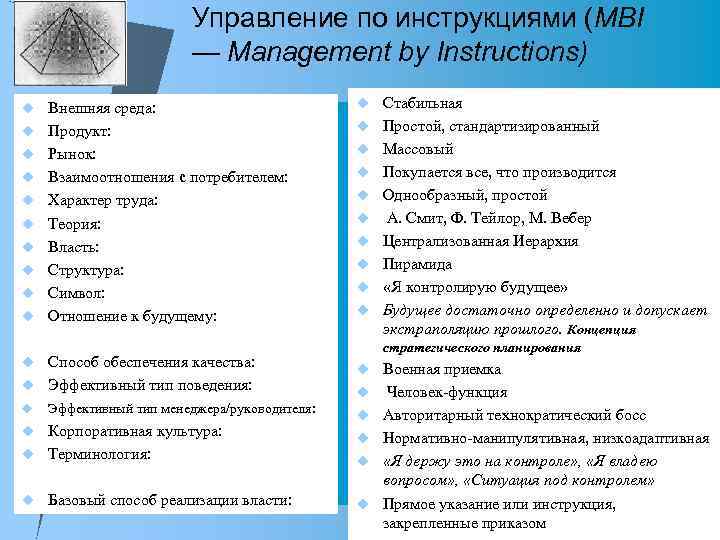 Управление по инструкциями (MBI — Management by Instructions) u Внешняя среда: u Продукт: u