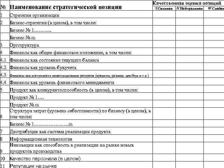 № Наименование стратегической позиции 1 2 Стратегия организации Бизнес стратегии (в целом), в том