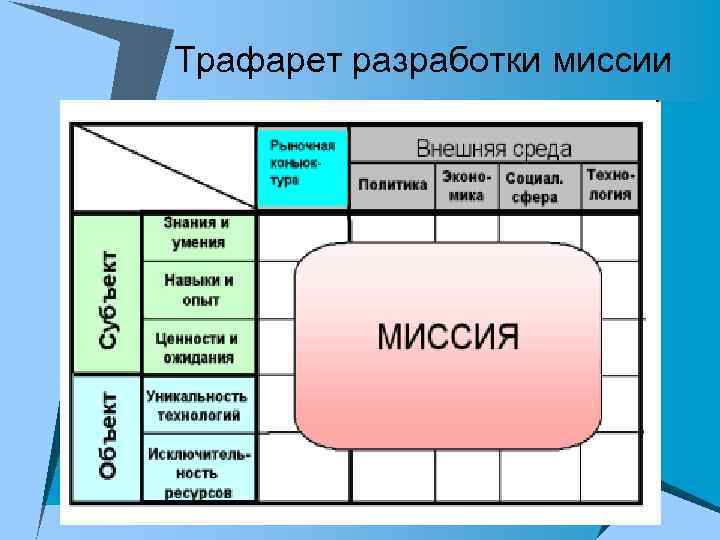 Трафарет разработки миссии 