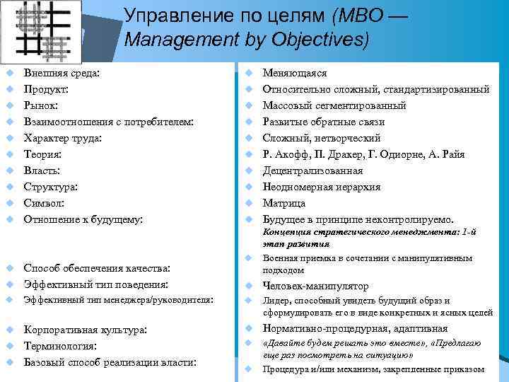 Управление по целям (МВО — Management by Objectives) u Внешняя среда: u Меняющаяся u