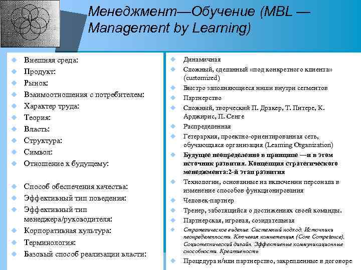 Менеджмент—Обучение (MBL — Management by Learning) u Внешняя среда: u u Продукт: u u