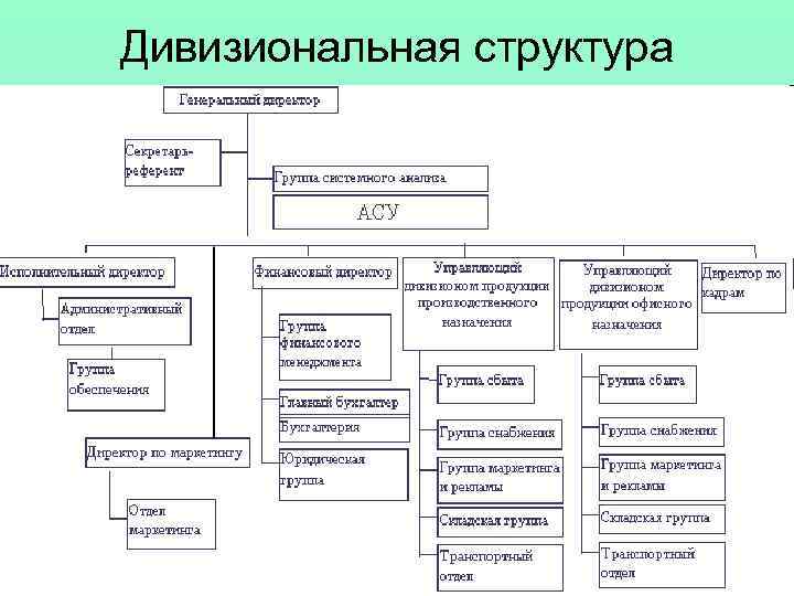 Схема редакции. Дивизиональная организационная структура редакции. Структура редакции. Дивизиональная организационная структура ООО «Меридиан. Как понять структура редакции.