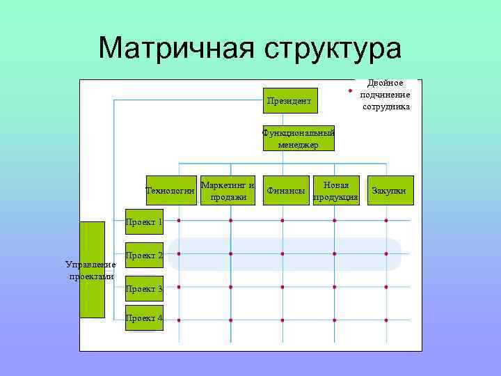 Что такое матричный проект