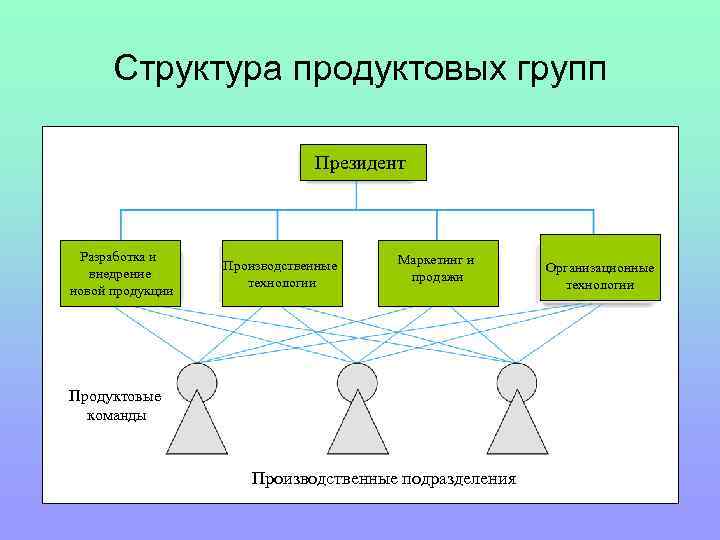 Структура команды