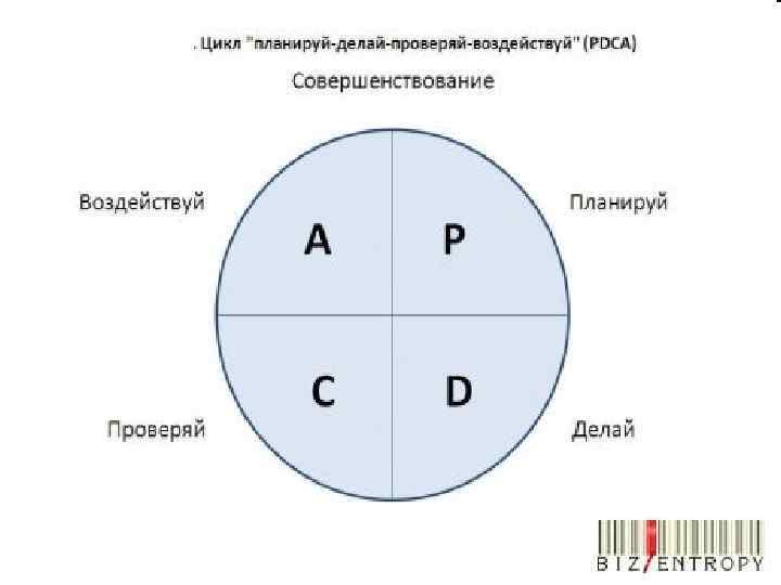 Сделать планирование. Цикл 