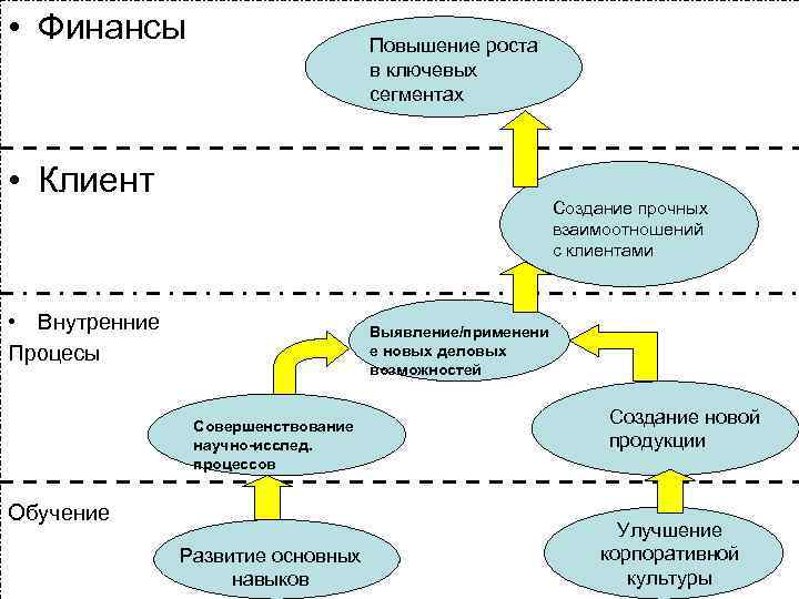 Сегментация клиентов по видам государственного контроля надзора