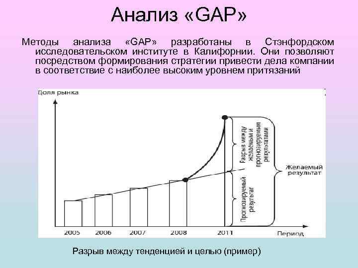 Анализ разрывов. Gap-анализ организации. Метод gap-анализа. Этапы проведения gap-анализа. Гэп анализ пример.