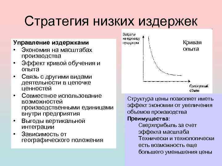 Издержки образа. Стратегия низких издержек. • Стратегия низких издержек производства. Организационные требования стратегии низких издержек. Стратегия экономии.