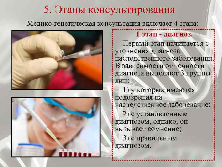 Консультация включает что