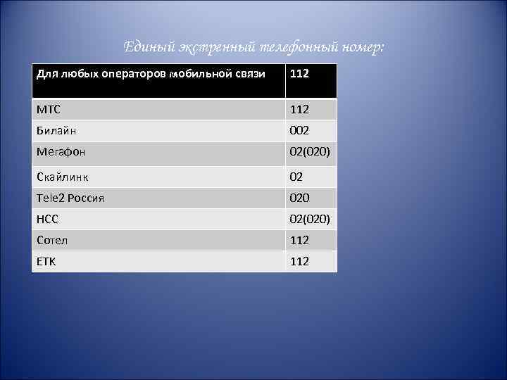 Единый экстренный телефонный номер: Для любых операторов мобильной связи 112 МТС 112 Билайн 002