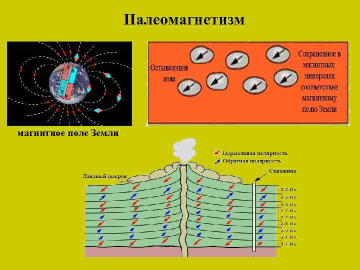 Палеомагнетизм магнитное поле Земли 