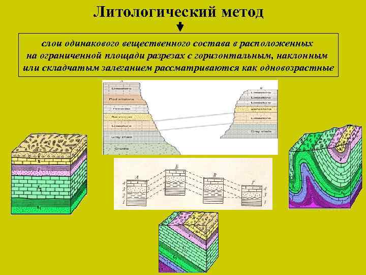 Литологический метод слои одинакового вещественного состава в расположенных на ограниченной площади разрезах с горизонтальным,