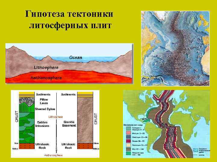 Гипотеза тектоники литосферных плит 