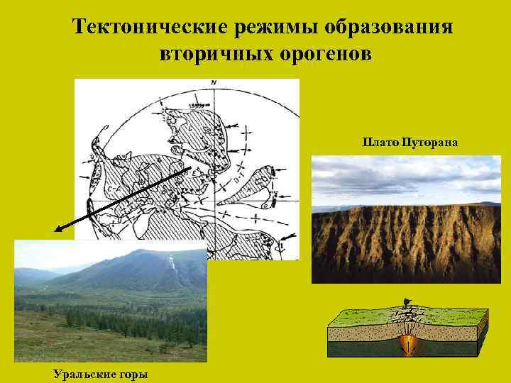 Тектонические режимы образования вторичных орогенов Плато Путорана Уральские горы 