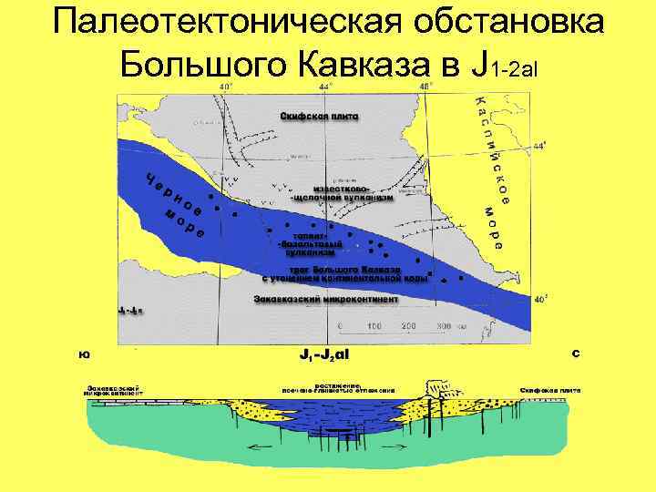 Палеотектоническая обстановка Большого Кавказа в J 1 -2 al 