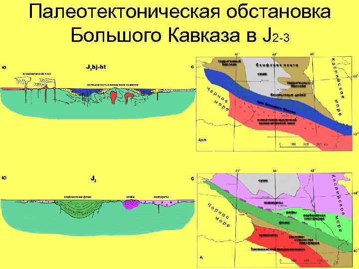 Палеотектоническая обстановка Большого Кавказа в J 2 -3 