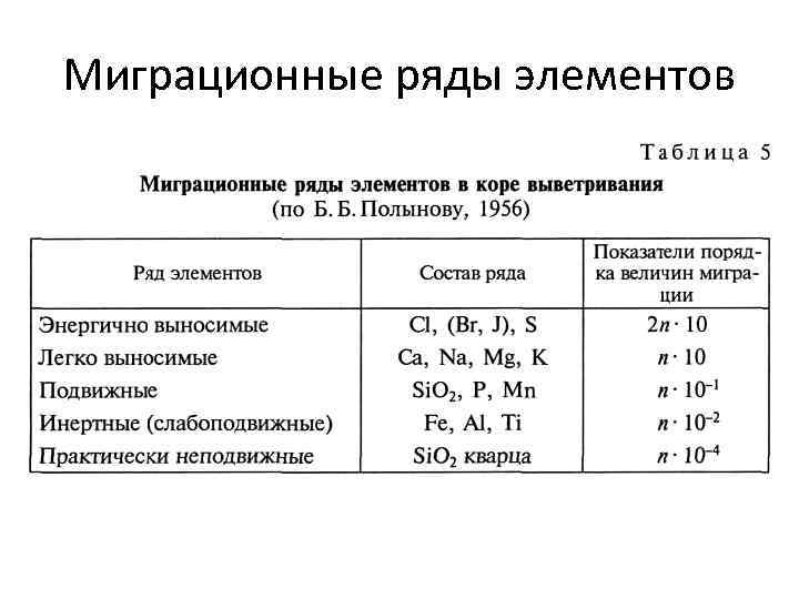 Периоды истории химии