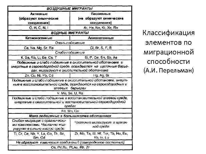 Характеристика химического элемента se по плану