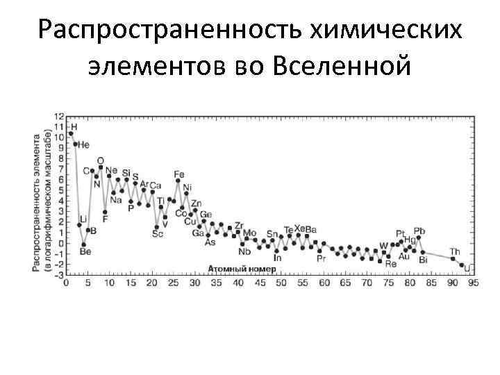 Характеристика химического элемента 11 по плану