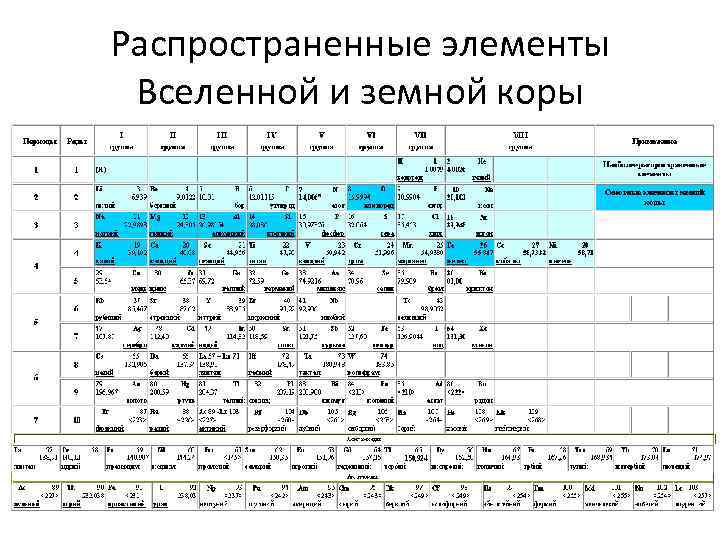 Химические элементы вселенной