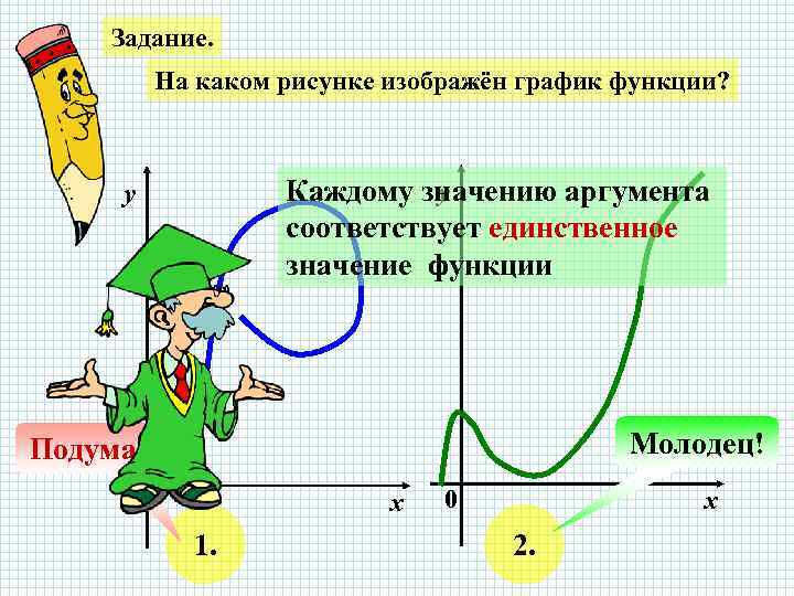 График функции 7 класс мерзляк презентация