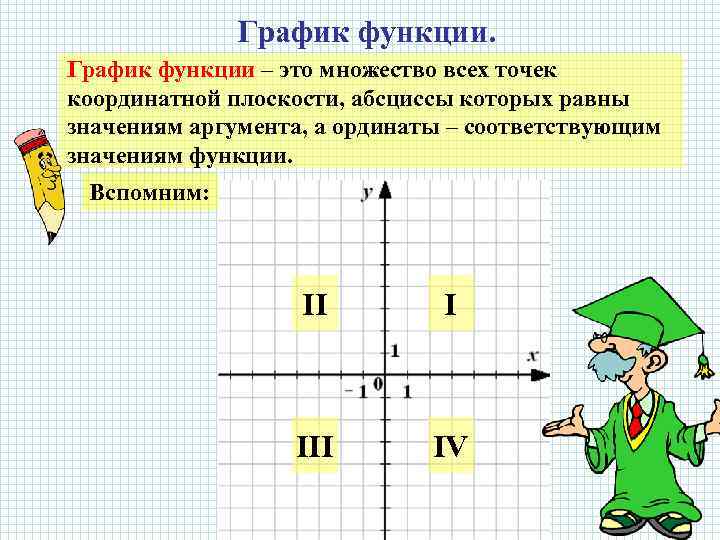 График функции – это множество всех точек координатной плоскости, абсциссы которых равны значениям аргумента,