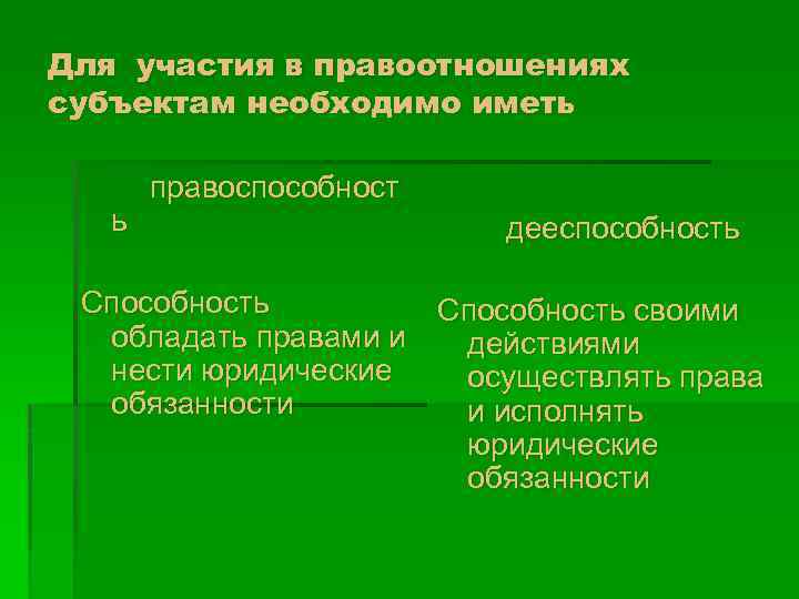 Для участия в правоотношениях субъектам необходимо иметь ь правоспособност дееспособность Способность своими обладать правами