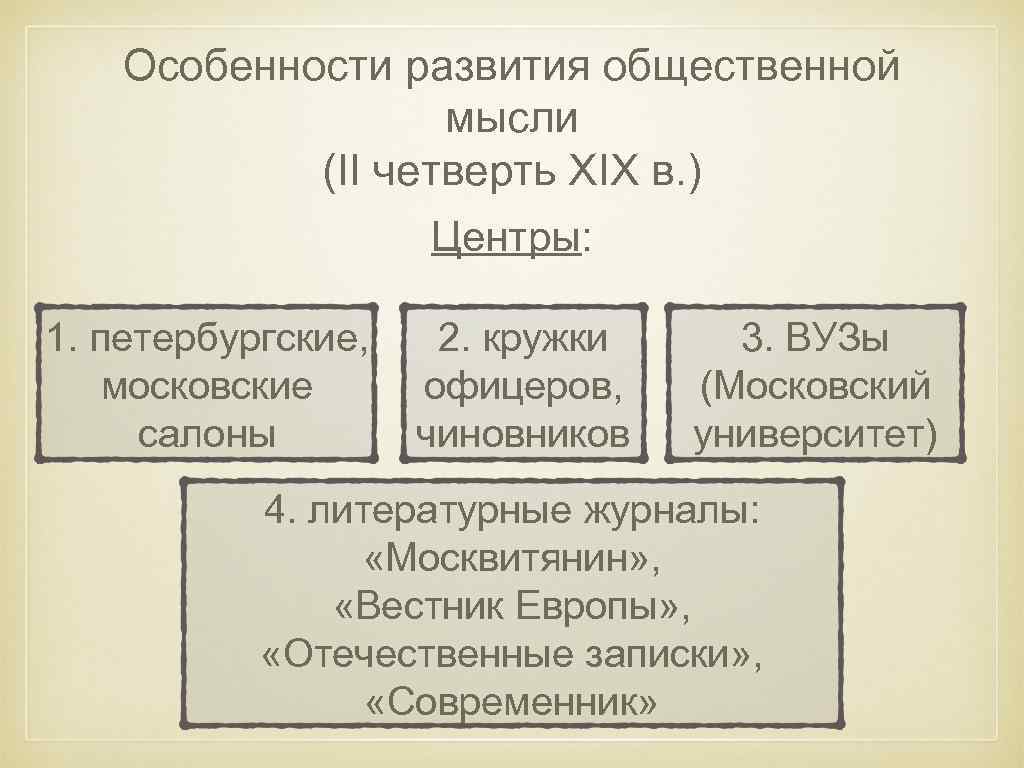 Основные направления общественной мысли xix в