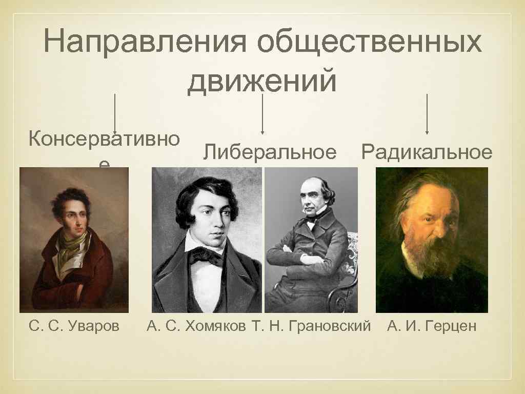 Консервативное направление либеральное направление радикальное направление народничество