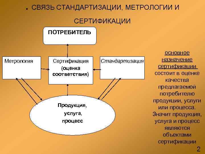 Презентации по метрологии стандартизации и сертификации