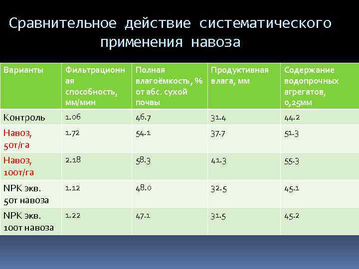 Действие сравнения